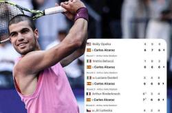 九游德约科维奇关键节点爆冷，拜仁带队取胜！的简单介绍